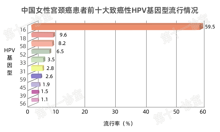 HPV疫苗有必要打嗎？二價、四價、九價要如何選擇！