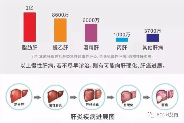 哪些小病容易讓人忽視，最后造成越拖越嚴重呢？