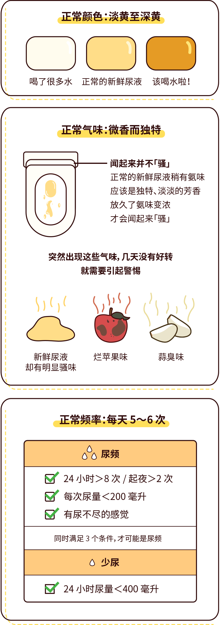 排尿黃、異味大，可能是身體在報警！
