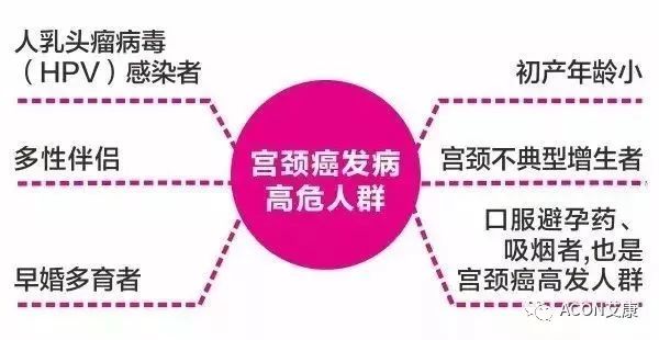全球首次承諾消除一種癌癥，預(yù)計(jì)到2050年將挽救500萬(wàn)人的生命