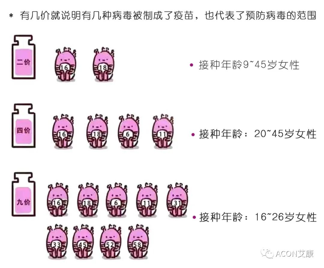 全球首次承諾消除一種癌癥，預(yù)計(jì)到2050年將挽救500萬(wàn)人的生命