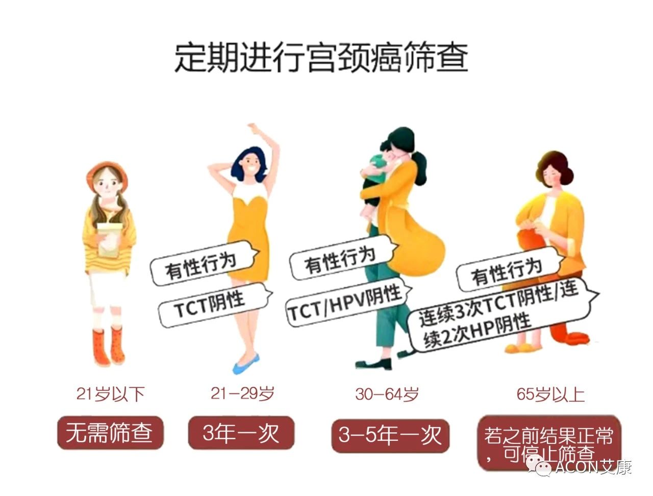 全球首次承諾消除一種癌癥，預(yù)計(jì)到2050年將挽救500萬(wàn)人的生命