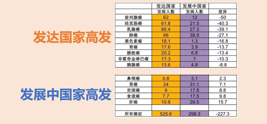鼻咽癌，為何八成發(fā)生在中國？原因和一個習(xí)慣有關(guān)