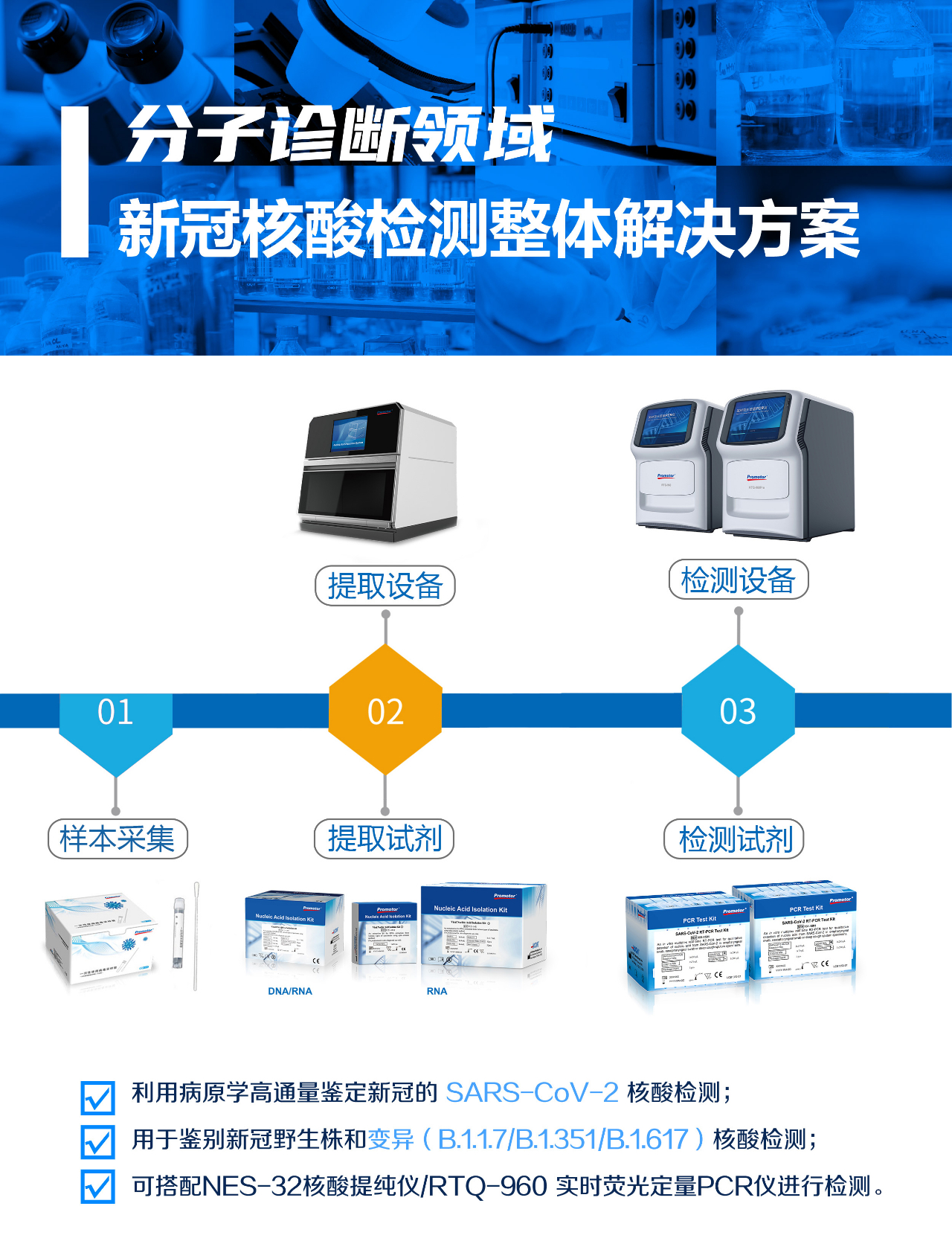 新冠病毒多重變異，艾康生物助力全球防疫一線