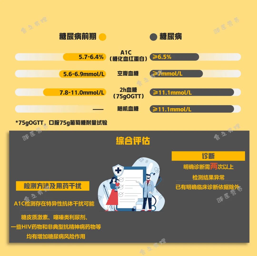 爆上熱搜，因爆發(fā)型糖尿病進(jìn)入ICU，有哪些教訓(xùn)值得我們汲取