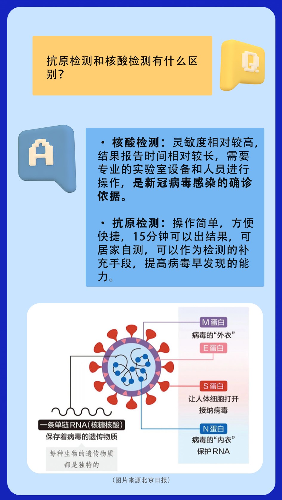 抗原檢測(cè)和核酸檢測(cè)的區(qū)別.jpg