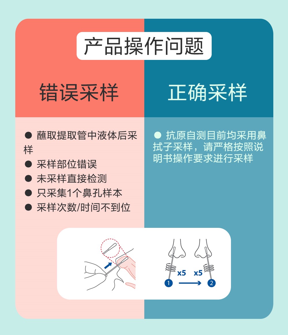 錯誤規(guī)范-4.jpg