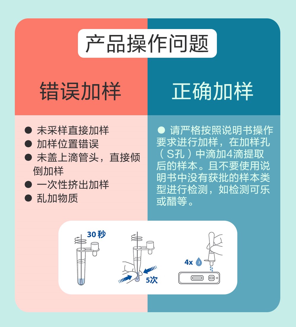 錯誤規(guī)范-5.jpg