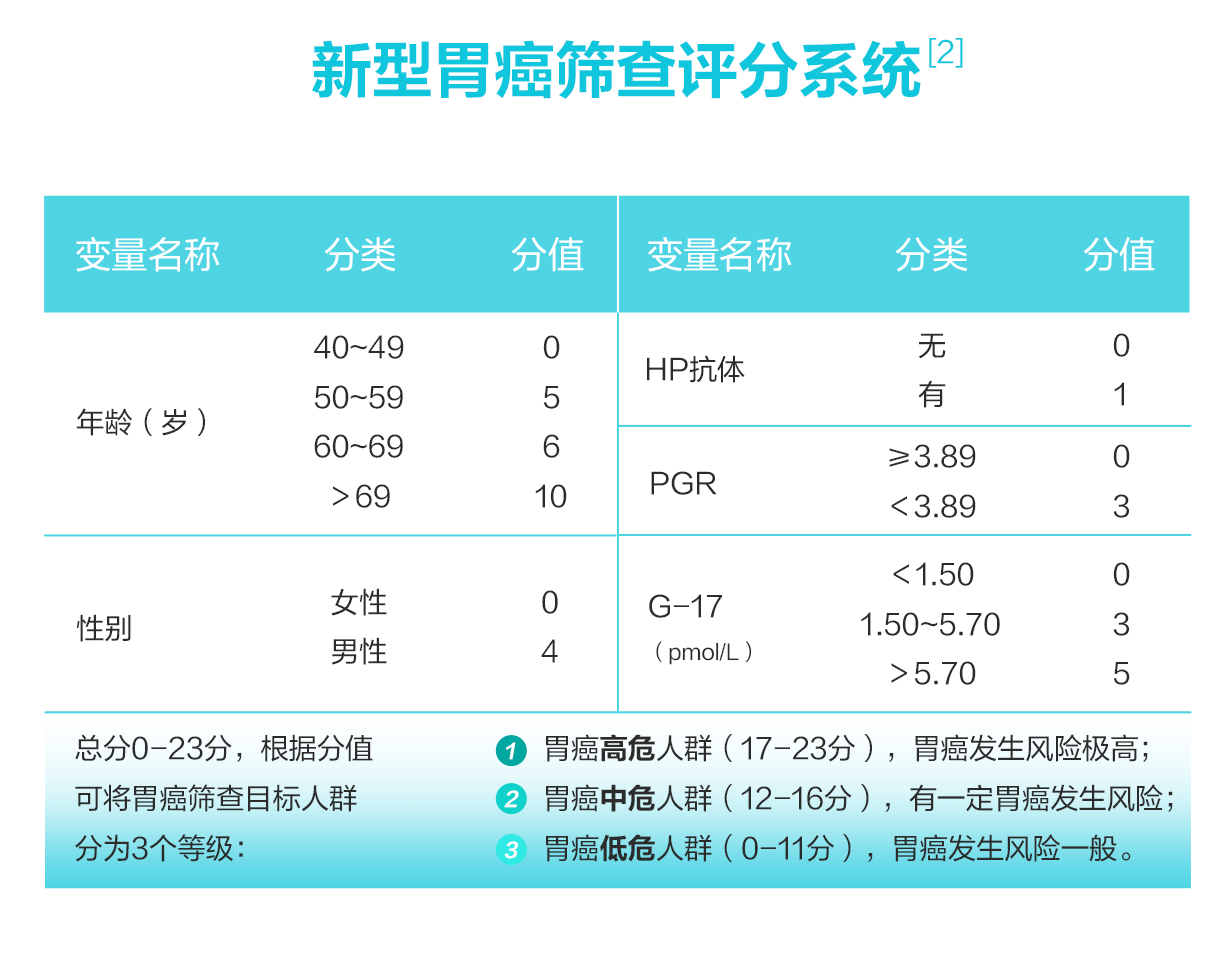 新型胃癌篩查系統(tǒng).png